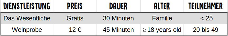 Kosten für die geführte Tour