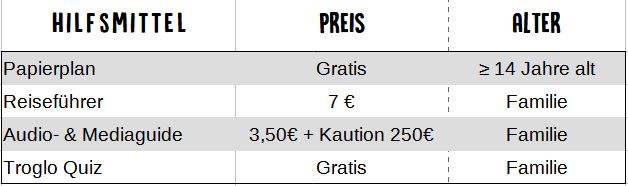 Preis für Selbstständige Tour