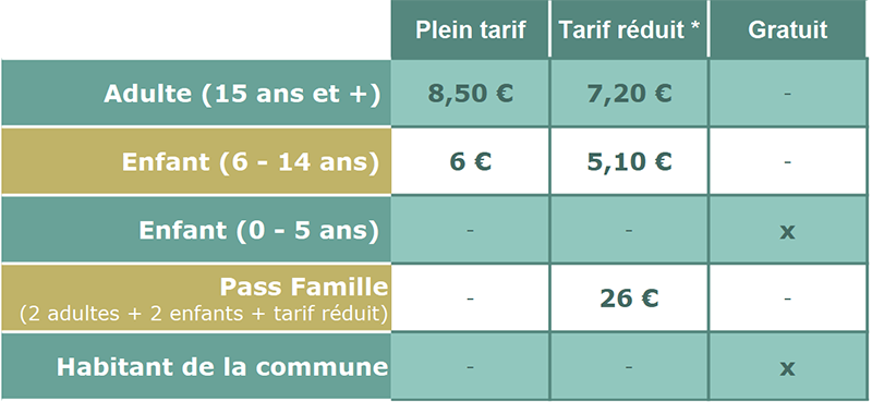 Tarifs des billets d'entrée au musée de Rochemenier